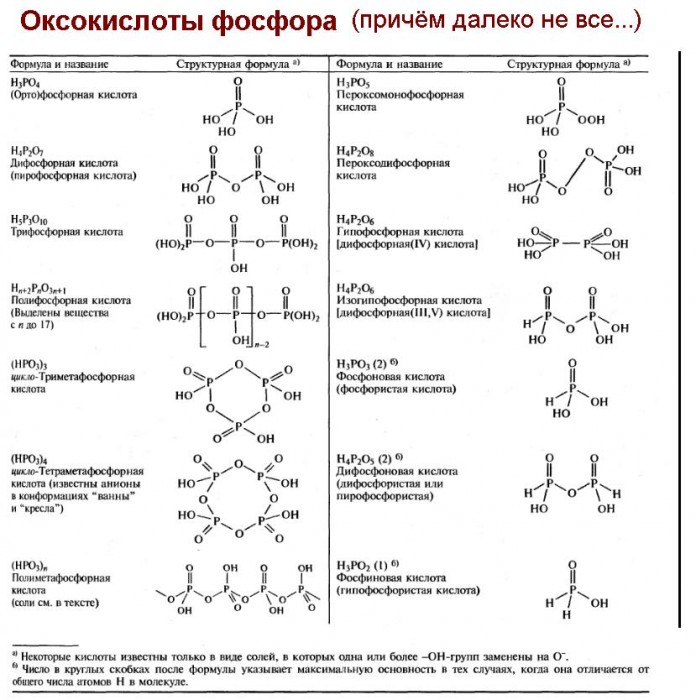 Оксокислоти_фосфора_(далеко_не_всі).JPG