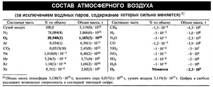 Состав_атмосферного_воздуха.JPG