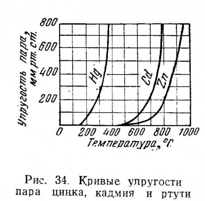 Славинский физико-химические свойства элементов_171 - копия.jpg