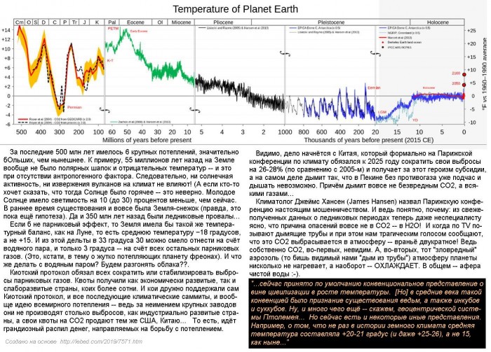 Aver._Temp._of_Planet_Earth.jpg