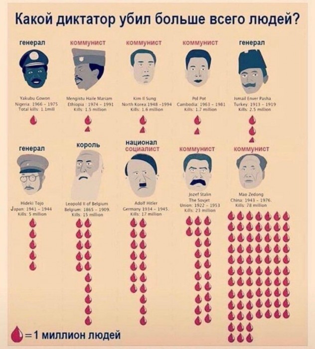 диктаторы.jpg