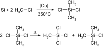 Chlorotrimethylsilane_formation.png