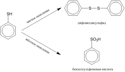 Thiophenol_oxidation.png