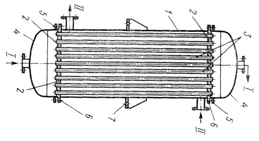 Кожухотрубчатий теплообмінник.jpg