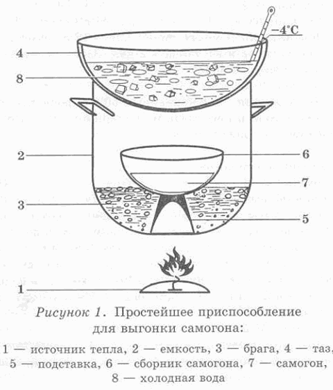 Перегонка.png