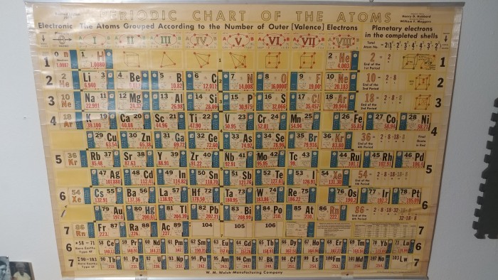 Here's my old periodic table I found in an abandoned house in the middle of nowhere Kansas, circa 1959.jpg