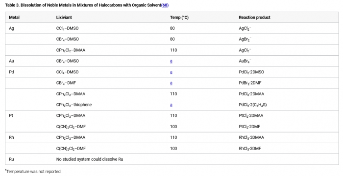 Oxidative Dissolution of Metals in Organic Solvents.png