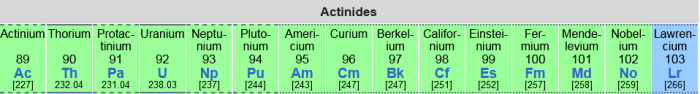 Actinide.png